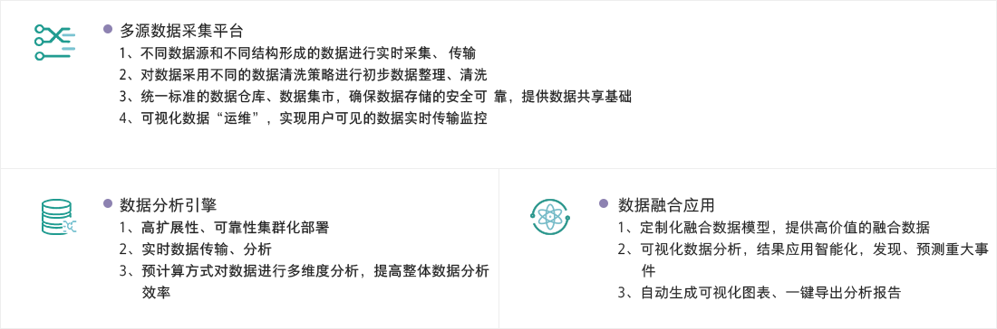 数据融合服务内容.png 数据融合服务内容.png