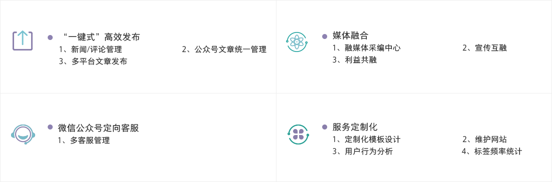 融媒体信息发布内容.png 融媒体信息发布内容.png
