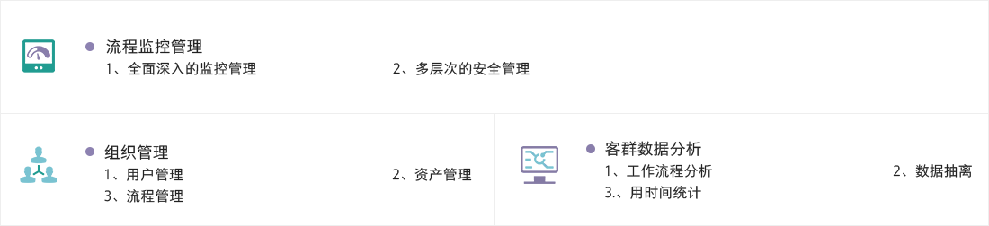运营工作流平台内容.png 运营工作流平台内容.png