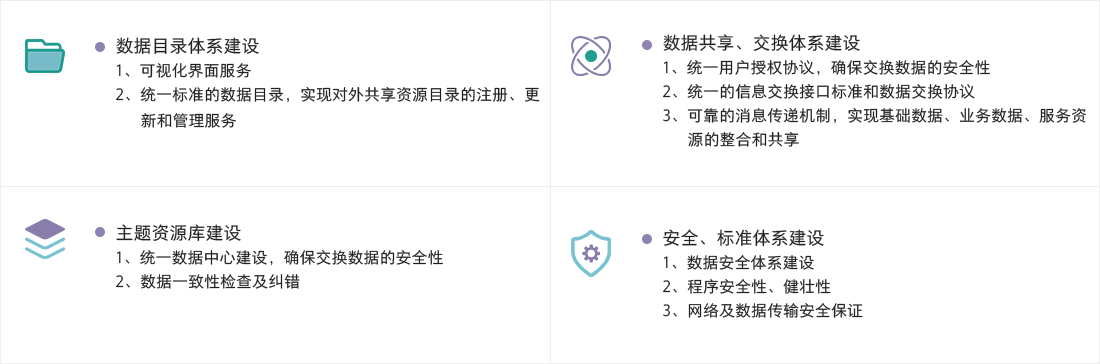 区域数据共享交换服务内容.png 区域数据共享交换服务内容.png