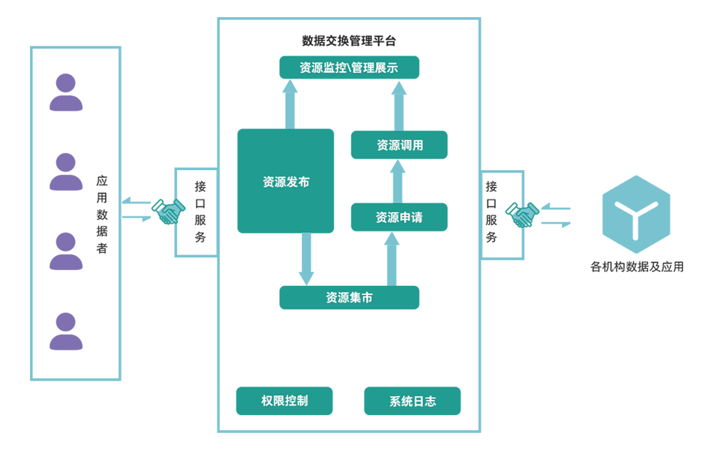 区域数据共享交换图片--PC端.png 区域数据共享交换图片--PC端.png