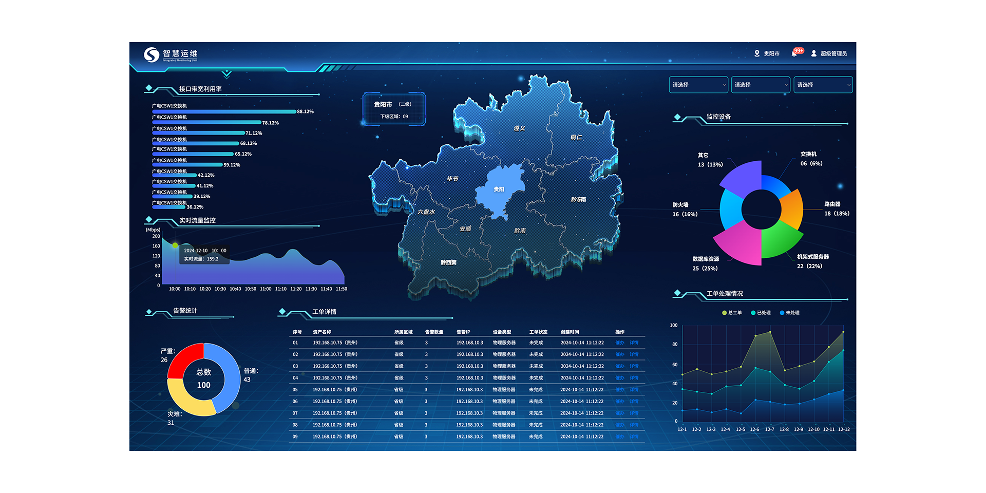 智慧运维管理平台