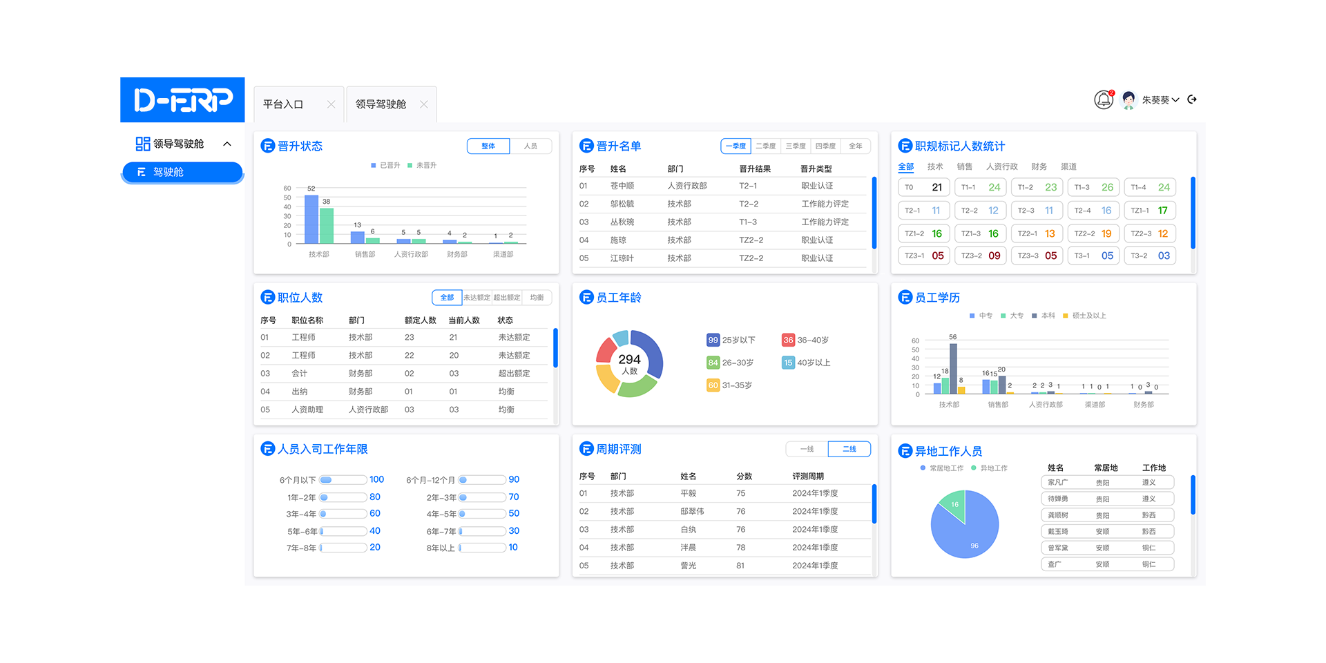 企业资源计划平台